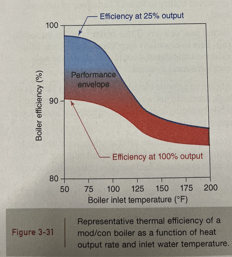 Oversizing a Modulating Boiler with 10 to 1 turndown — Heating Help ...